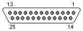 SCSI I DB-25 female